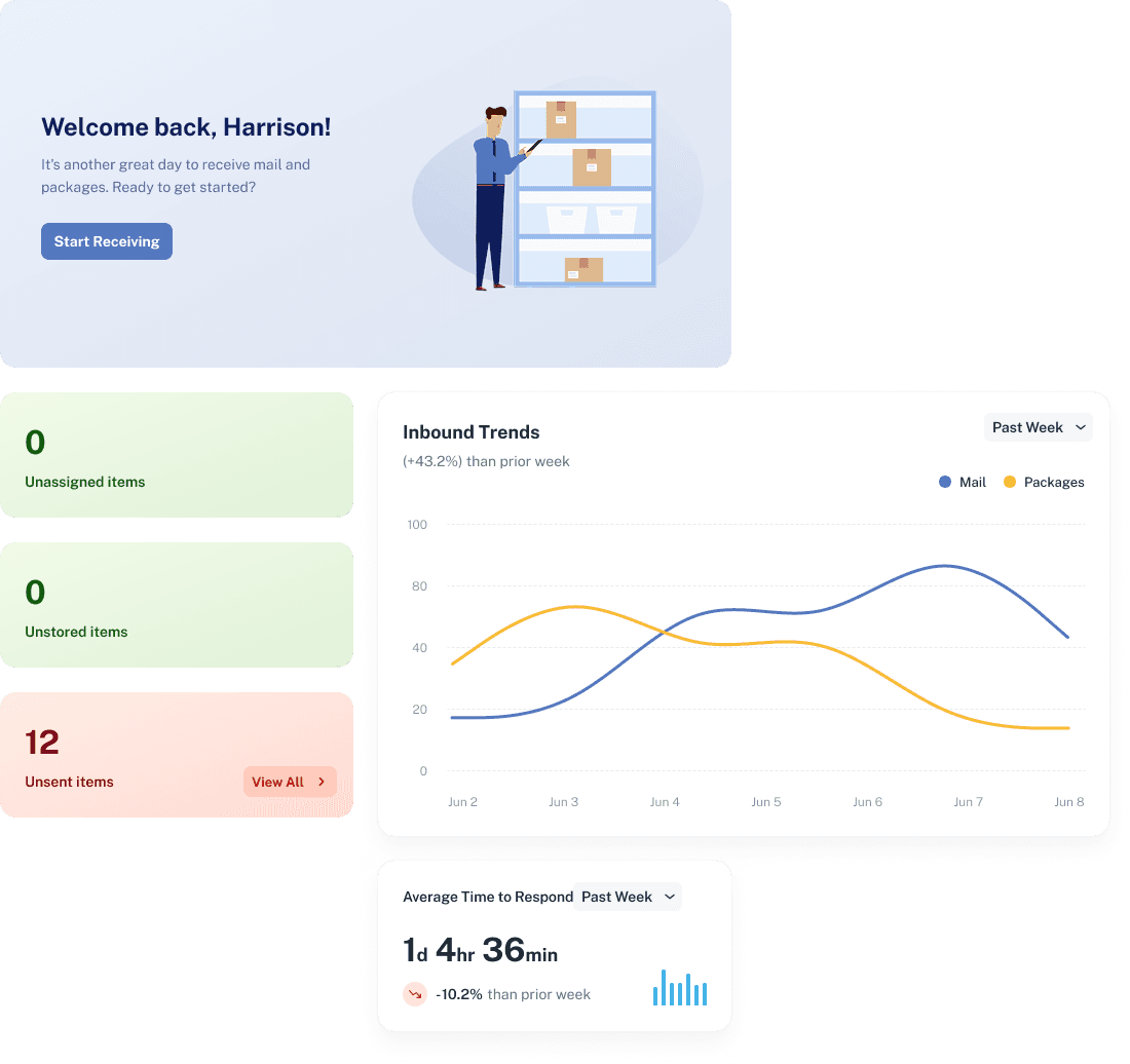 Dahboard widgets