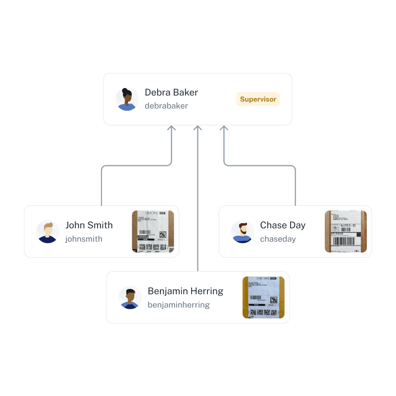 Users relationship diagram