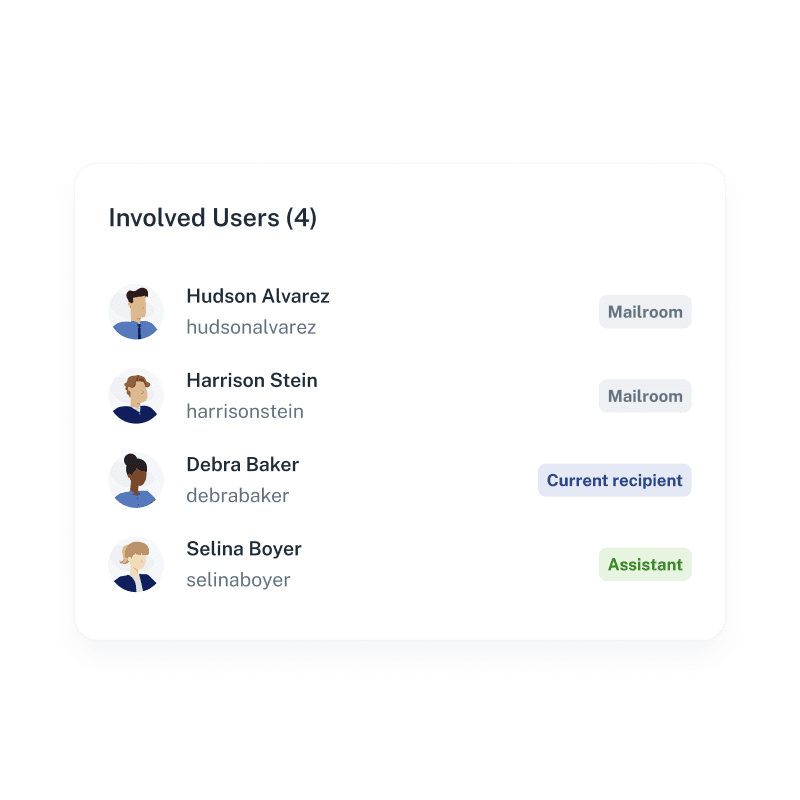 List of involved users