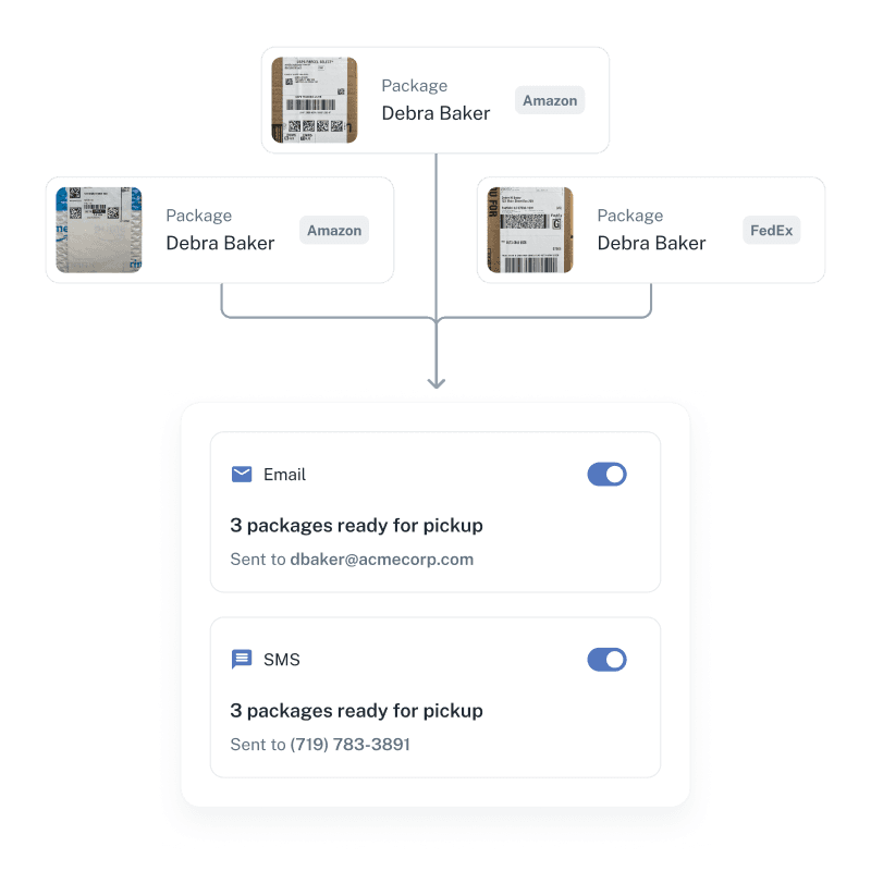 Package notifications diagram