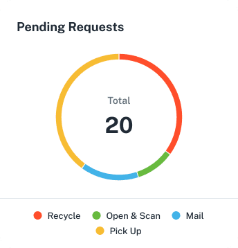 Pending Requests widget
