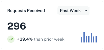 Requests Received widget